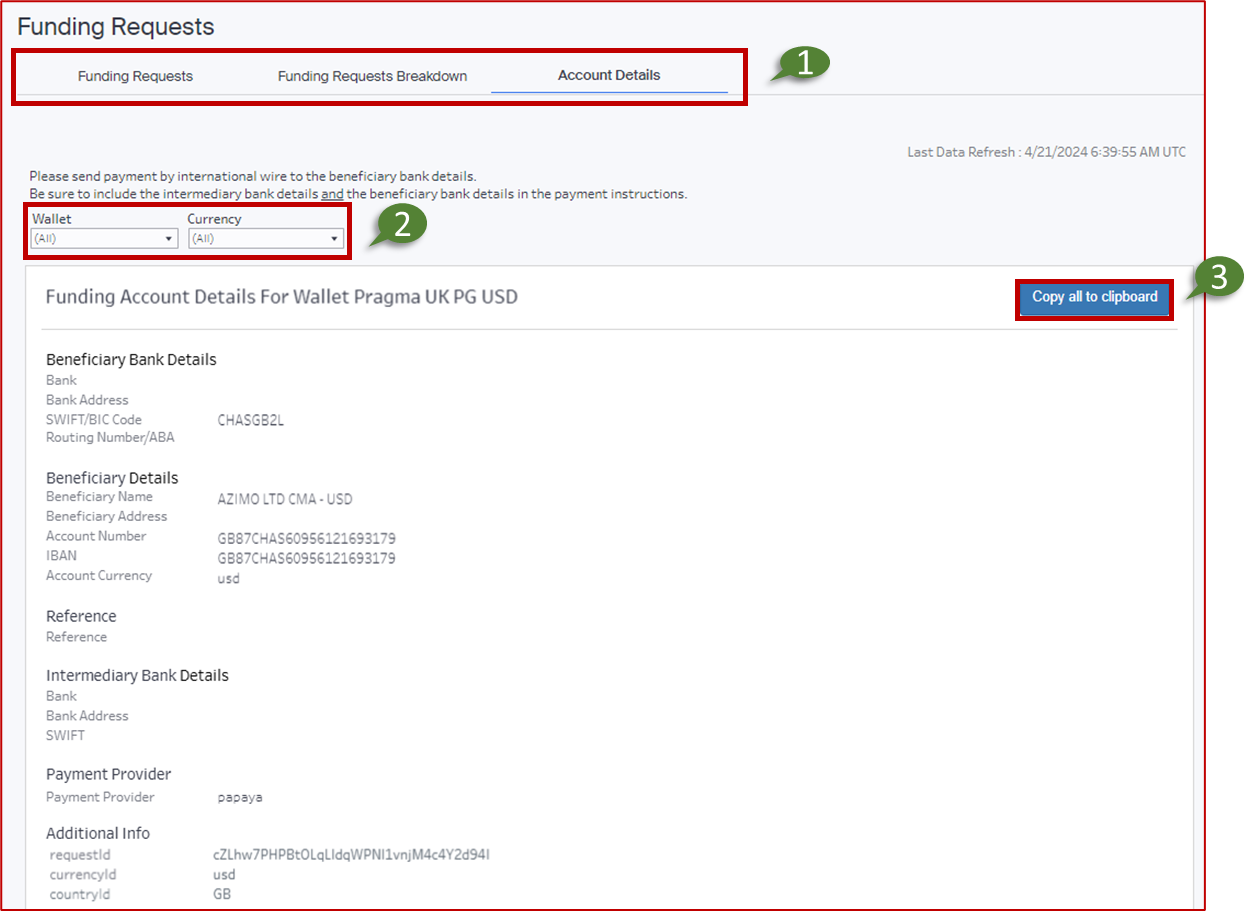 Funding Requests Dashboard