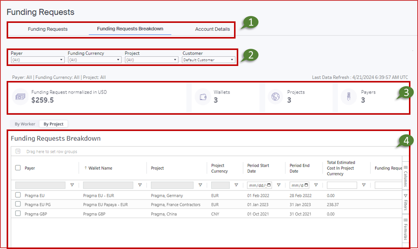 Funding Requests Dashboard